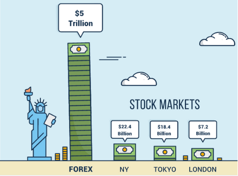 Forex market size