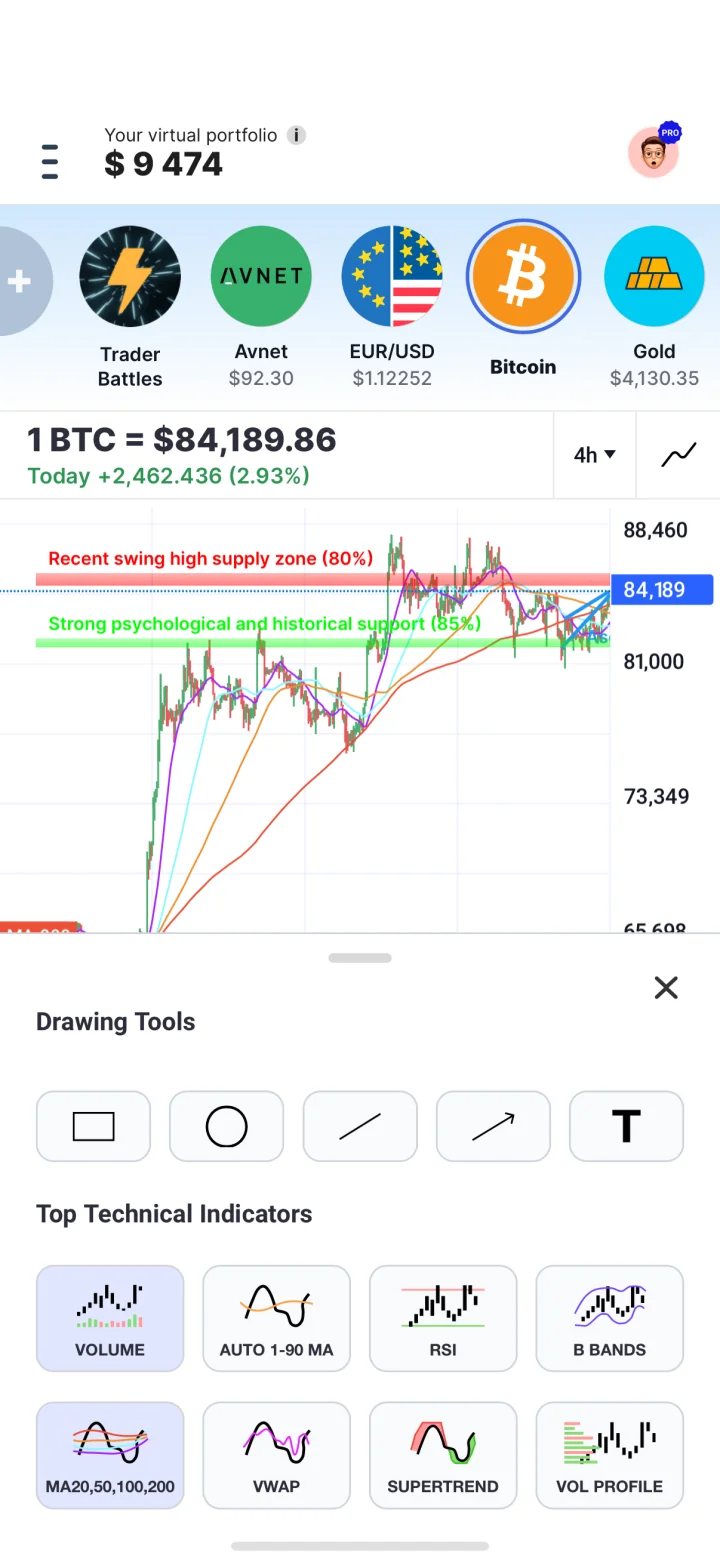 Trading Game chart with drawing tools and technical indicator options.