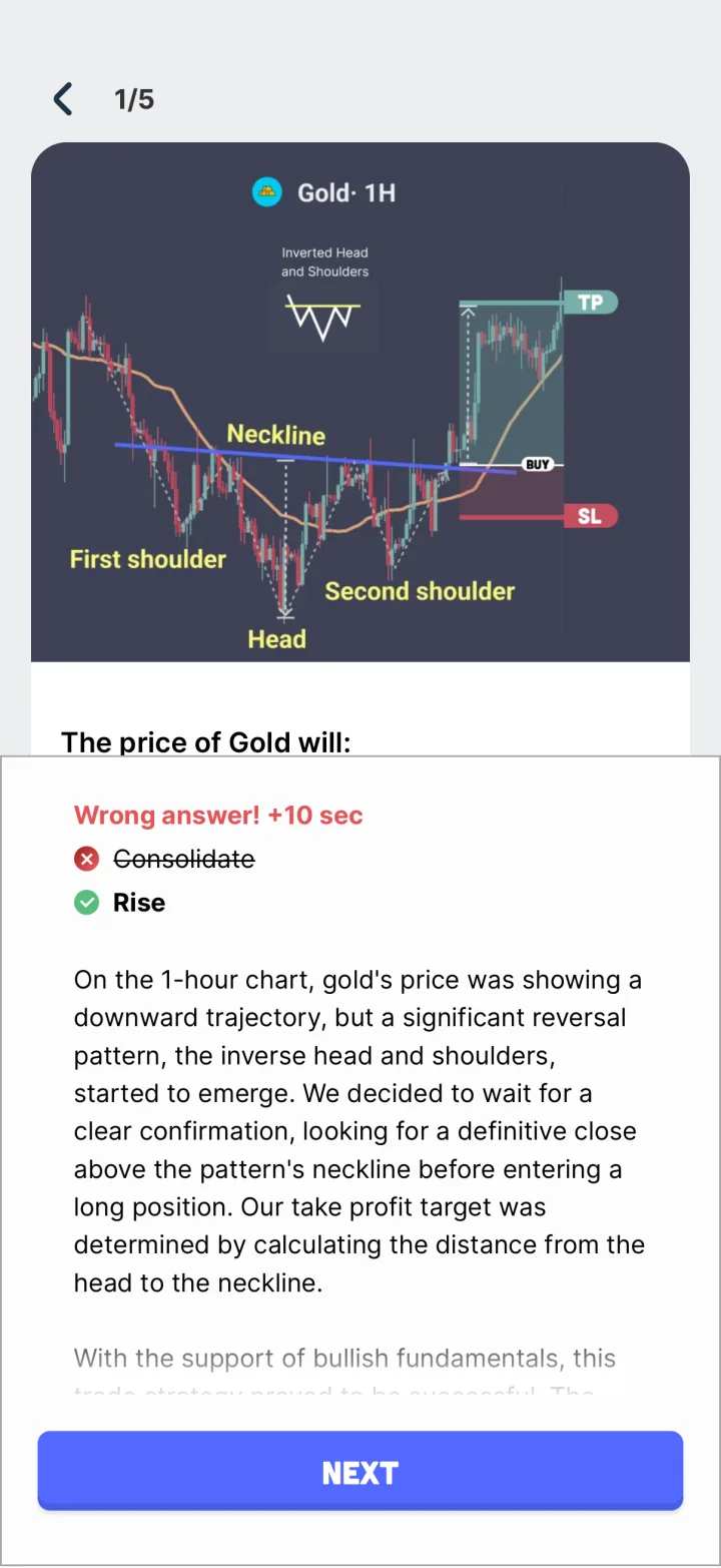 Gold chart quiz feedback showing an inverse head-and-shoulders pattern and an explanation.