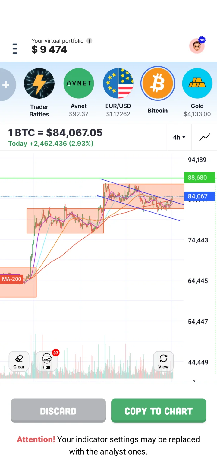 Annotated Bitcoin chart preview with a Copy to Chart action.