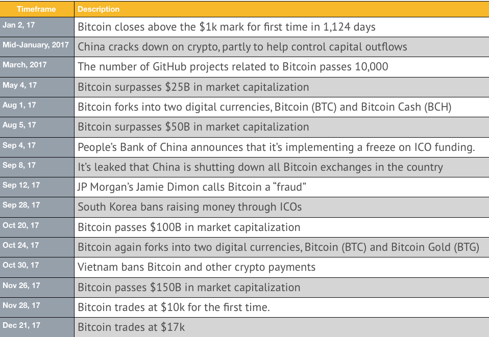 financeillustrated-economic-events-bitcoin-price