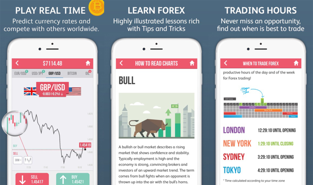 apps to learn forex trading with the best trading accounts